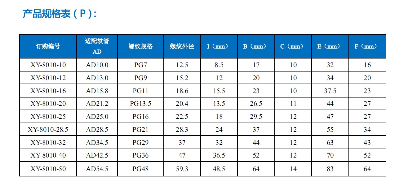 直角接頭 直角接頭