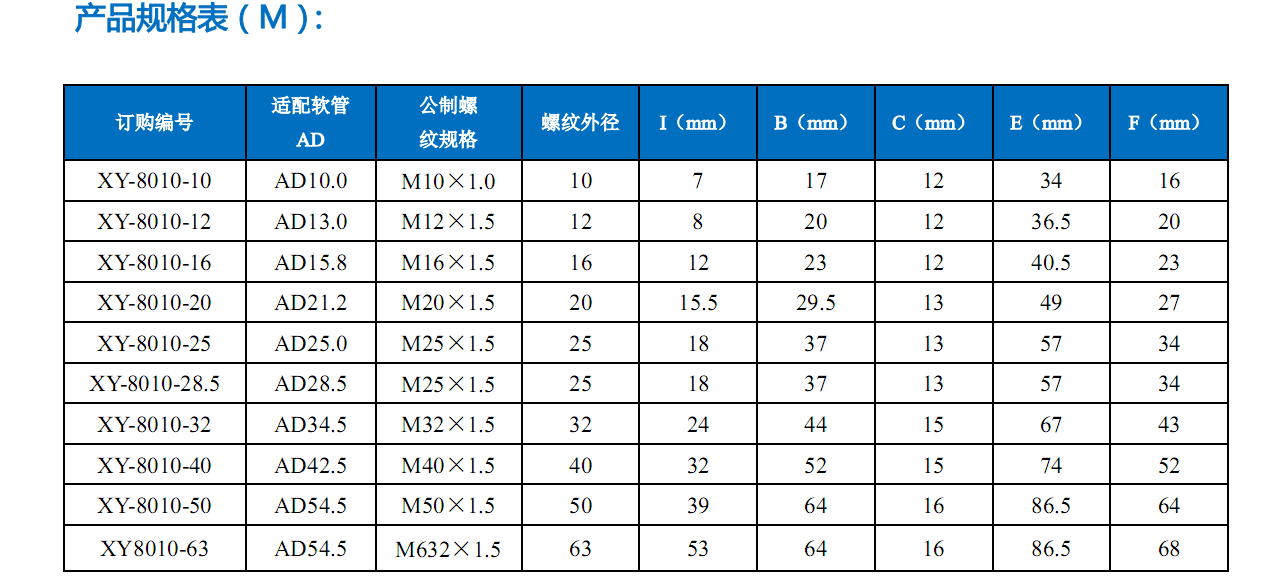 直角接頭參數(shù) 直角接頭參數(shù)