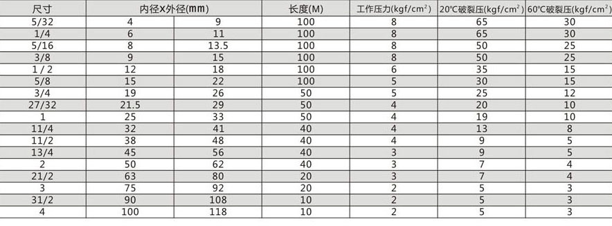 PVC透明鋼絲軟管規(guī)格 PVC透明鋼絲軟管規(guī)格