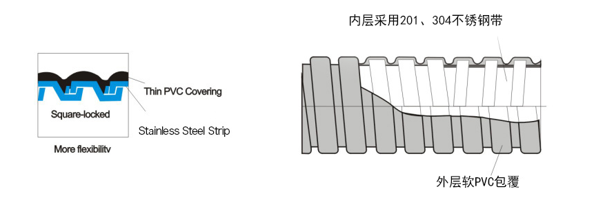 不銹鋼穿線金屬軟管 不銹鋼穿線金屬軟管